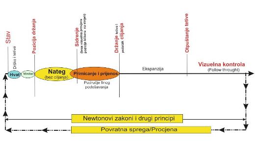 KSL Shot Cycle_Croatia